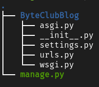 The folder structure in a Django project