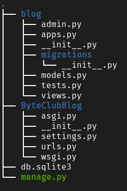 The blog app structure